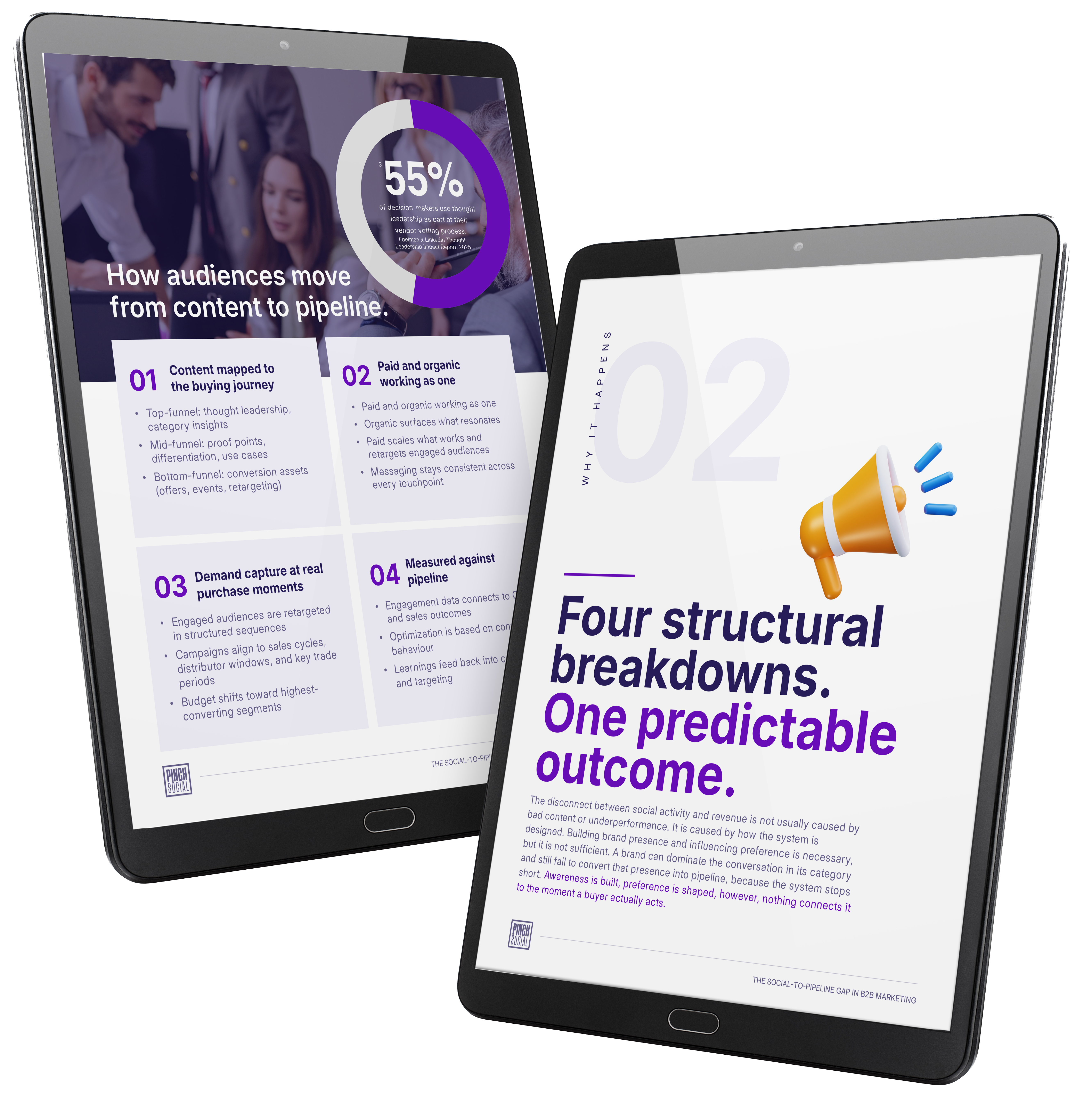 The Social-to-Pipeline Gap report on tablets